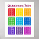 Search for times tables posters School