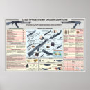 Search for machine guns posters Weapons