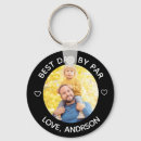 Search for par key rings Modern