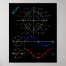 Search for math pi posters Student