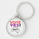Search for indigene key rings Australia