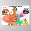 Search for pollution posters Health
