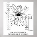 Search for molecule art Scientist