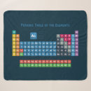 Search for periodic table blankets Chemical