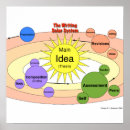 Search for solar system posters School