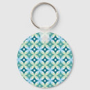 Search for mid century modern geometric key rings Background