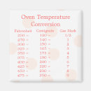 Search for temperature Conversion