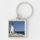 Search for sightseeing key rings Tourist