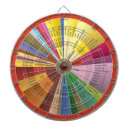 Search for aromas Wine
