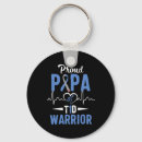 Search for insulin key rings Type 1 diabetes