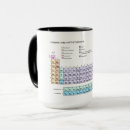 Search for periodic table of elements mugs Geek