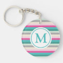 Search for candy round key rings Cute