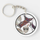 Search for drumsticks key rings Percussion