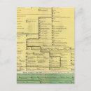 Search for for events postcards Timeline