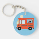 Search for foodies key rings Gonger