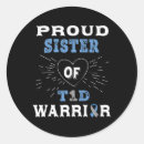 Search for blood type stickers Diabetic funny