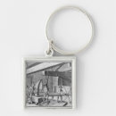 Search for forge key rings Work