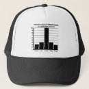 Search for finger hats Funny