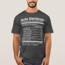 Search for dirty hands clothing World of electrician