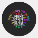 Search for aids ribbon stickers Support