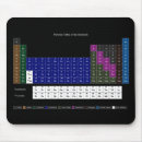 Search for periodic table mousepads Back to school