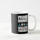 Search for useless mugs Awareness