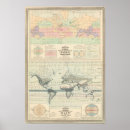 Search for circulation posters World