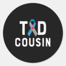 Search for cousin stickers Insulin