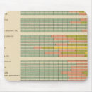 Search for state native electronics Lithographed