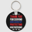 Search for nov key rings Usa
