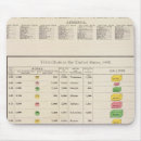 Search for california state mousepads Shows