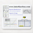 Search for hardware electronics Components