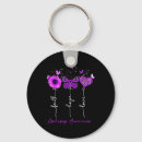 Search for worlds best uncle key rings World epilepsy day