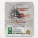 Search for author mousepads Military