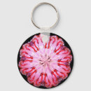 Search for twisted key rings Chain
