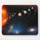 Search for pluto electronics Uranus