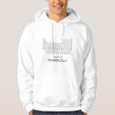 Search for periodic table clothing Student