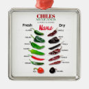 Search for jalapeno christmas tree decorations Mexican