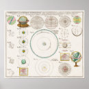 Search for moon map posters Solar system