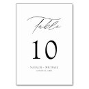 Search for thankful table cards Modern