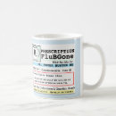 Search for influenza mugs Funny