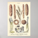 Search for vintage bread posters Retro