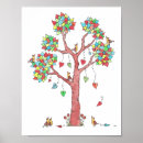 Search for bird tree posters Cute