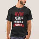 Search for avm awareness Arteriovenous