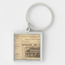 Search for advertisements key rings Oil