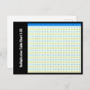 Search for maths teacher postcards Multiplication