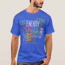 Search for data science tshirts Sciences