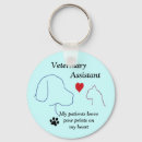 Search for assistance key rings Pets