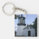 Search for cape key rings Ocean