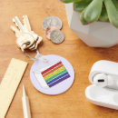 Search for gay wedding gifts Pride